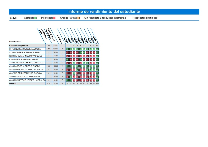 Reporte 105
